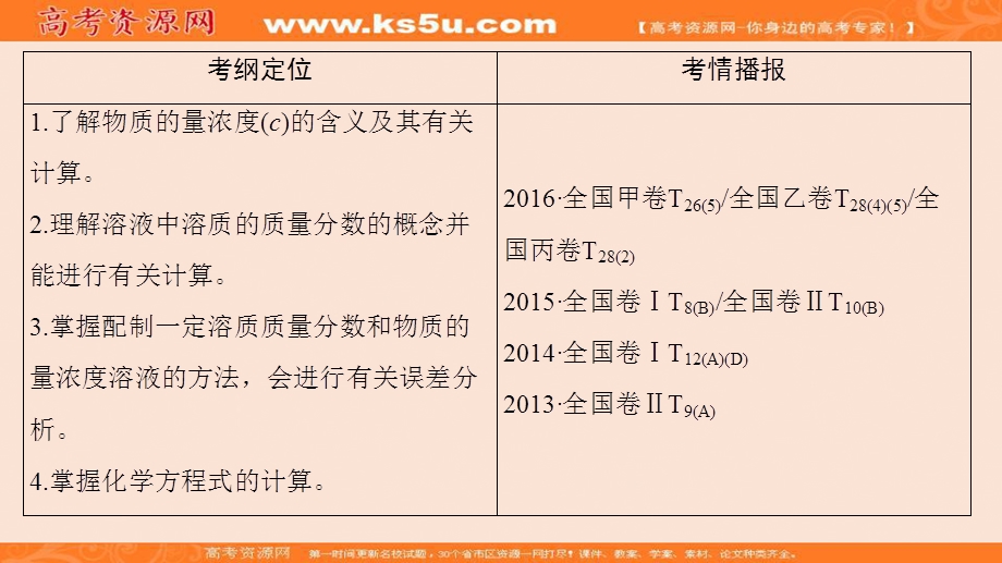 2018届高三化学（人教版）一轮复习：第1章 第2节　物质的量在化学实验中的应用 .ppt_第2页