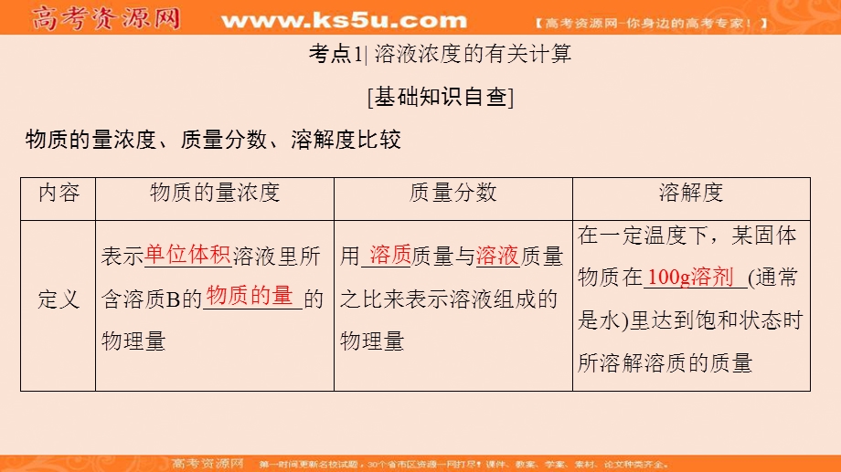 2018届高三化学（人教版）一轮复习：第1章 第2节　物质的量在化学实验中的应用 .ppt_第3页