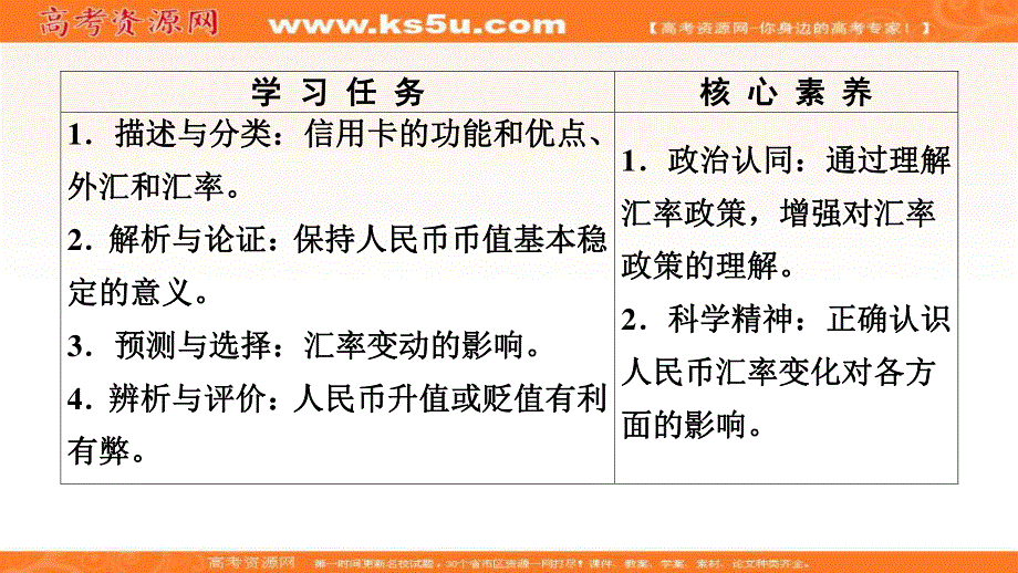 2019-2020学年人教版政治必修一课件：第1单元 第1课 第2框　信用卡、支票和外汇 .ppt_第2页