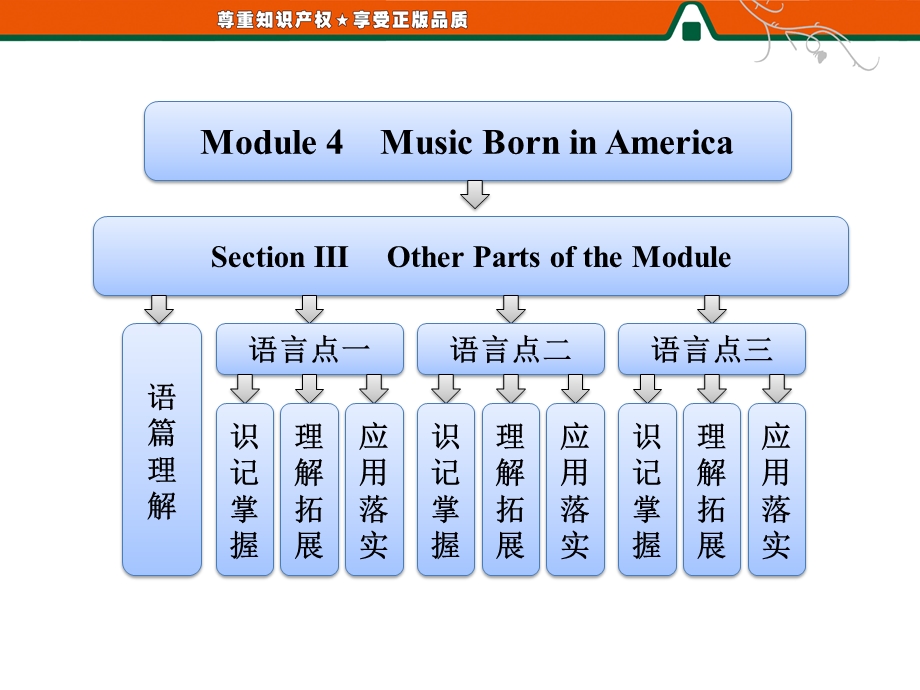 三维设计高二英语同步课件：MODULE 4 SECTION Ⅲ OTHER PARTS OF THE MODULE（外研版选修7）.ppt_第1页