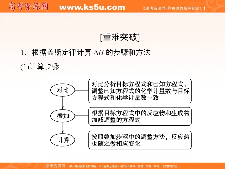 2018届高三化学二轮复习课件 专题6 化学反应与能量-考点3（18张） .ppt_第3页