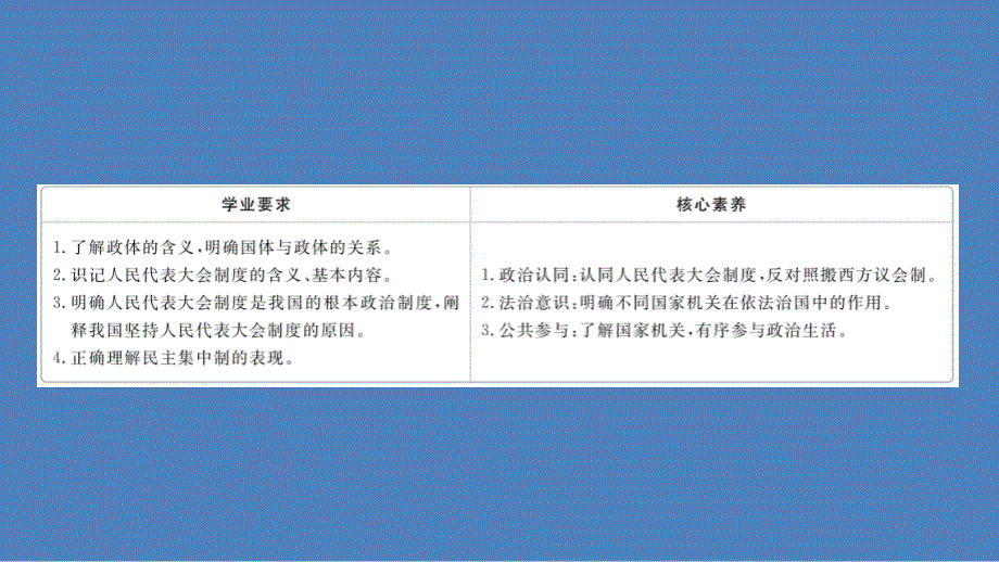 2019-2020学年人教版政治必修2课件：第三单元 第六课 课时二 人民代表大会制度：我国的根本政治制度 .ppt_第2页