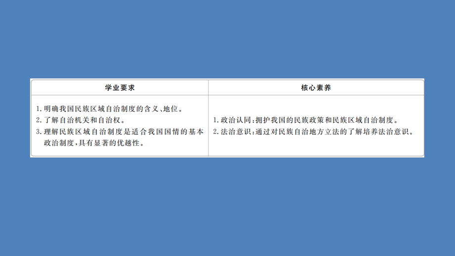 2019-2020学年人教版政治必修2课件：第三单元 第八课 课时二 民族区域自治制度：适合国情的基本政治制度 .ppt_第2页