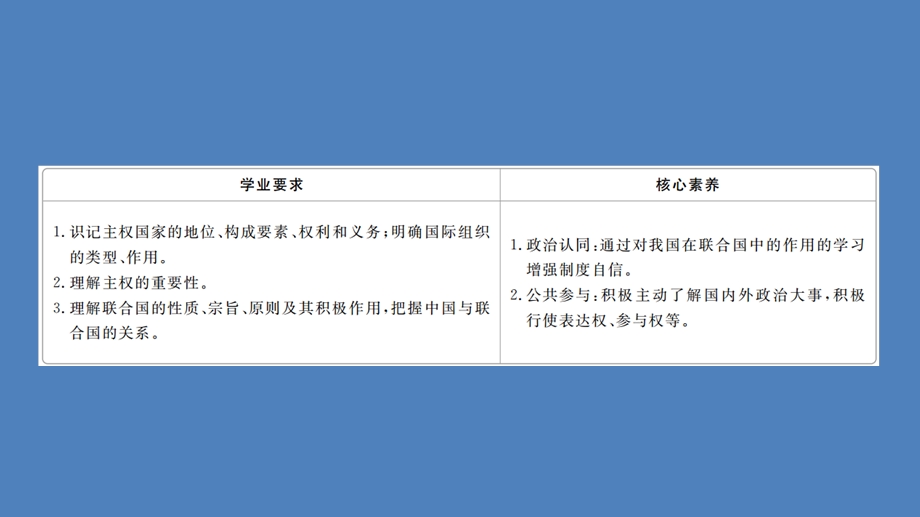 2019-2020学年人教版政治必修2课件：第四单元 第九课 课时一 国际社会的主要成员：主权国家和国际组织 .ppt_第2页