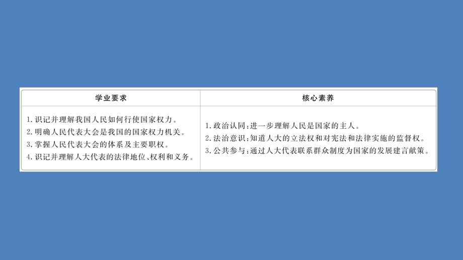 2019-2020学年人教版政治必修2课件：第三单元 第六课 课时一 人民代表大会：国家权力机关 .ppt_第2页