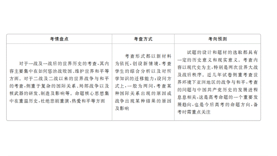 2020历史专题版大二轮专题复习冲刺课件：选修三　20世纪的战争与和平 .ppt_第2页