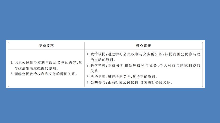 2019-2020学年人教版政治必修2课件：第一单元 第一课 课时二 政治权利与义务：参与政治生活的基础 .ppt_第2页