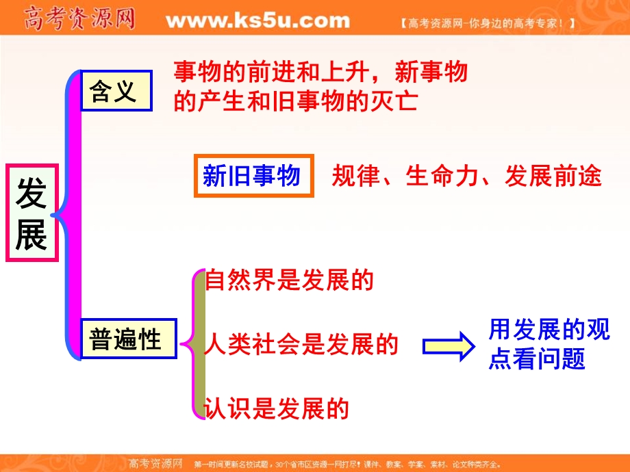 2013学年高二政治课件《世界是永恒发展的》（新人教版必修4）.ppt_第3页