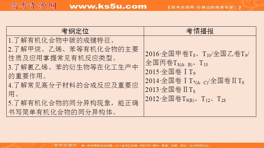 2018届高三化学（人教版）一轮复习：第9章 第1节　来自化石燃料的化工原料 .ppt_第2页