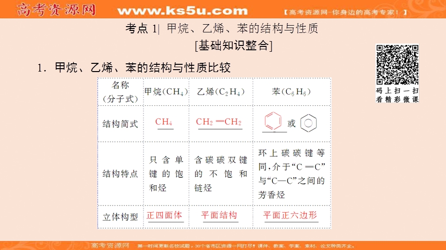 2018届高三化学（人教版）一轮复习：第9章 第1节　来自化石燃料的化工原料 .ppt_第3页