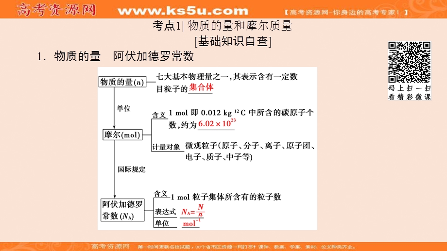 2018届高三化学（人教版）一轮复习：第1章 第1节　物质的量　气体摩尔体积 .ppt_第3页