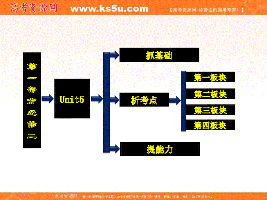 三维设计2013届高考英语一轮复习课件：必修二 UNIT5 RHYTHM.ppt_第2页