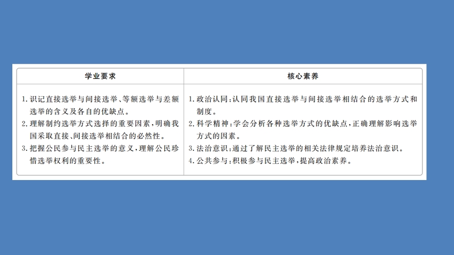 2019-2020学年人教版政治必修2课件：第一单元 第二课 课时一 民主选举：投出理性一票 .ppt_第2页