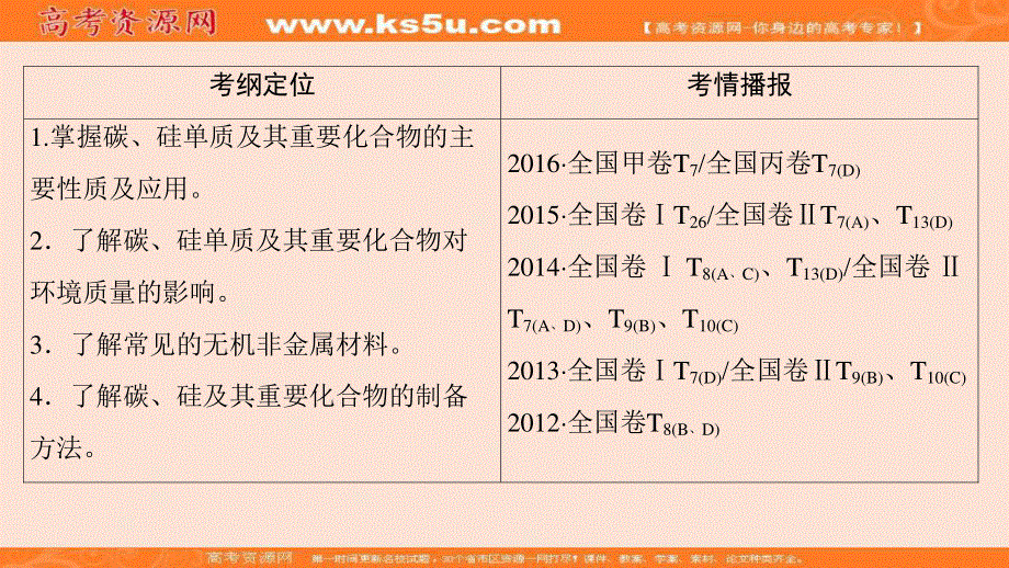 2018届高三化学（人教版）一轮复习：第4章 第1节　碳、硅及其化合物 .ppt_第2页