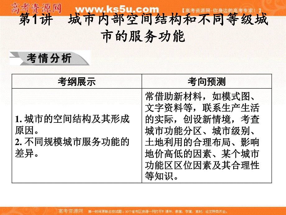 2012届《学案与测评》高三地理一轮复习课件：第七章城市与城市化（人教必修二）.ppt_第2页