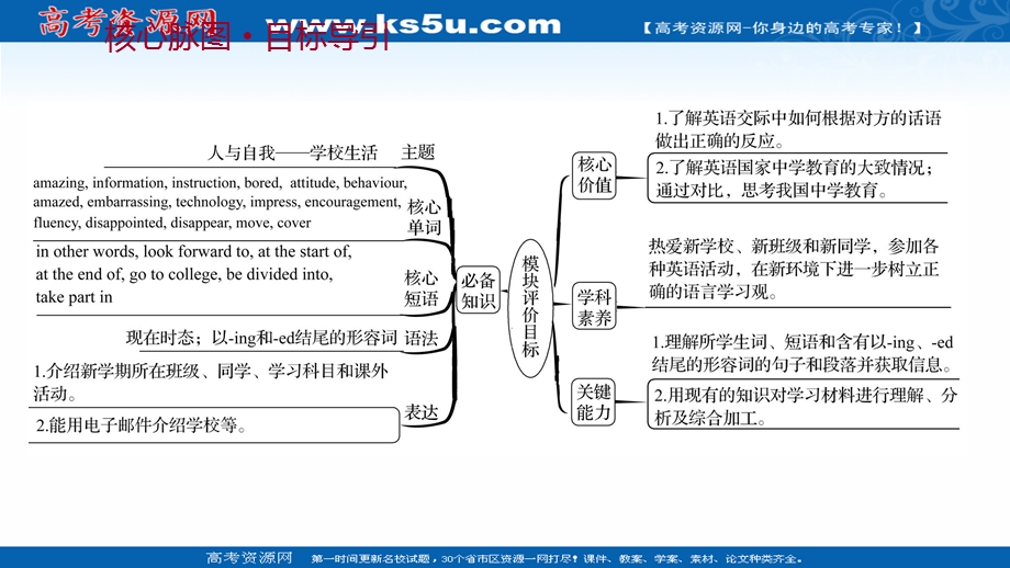 2021-2022学年外研版英语必修1课件：MODULE 1—1 INTRODUCTION & READING AND VOCABULARY .ppt_第2页