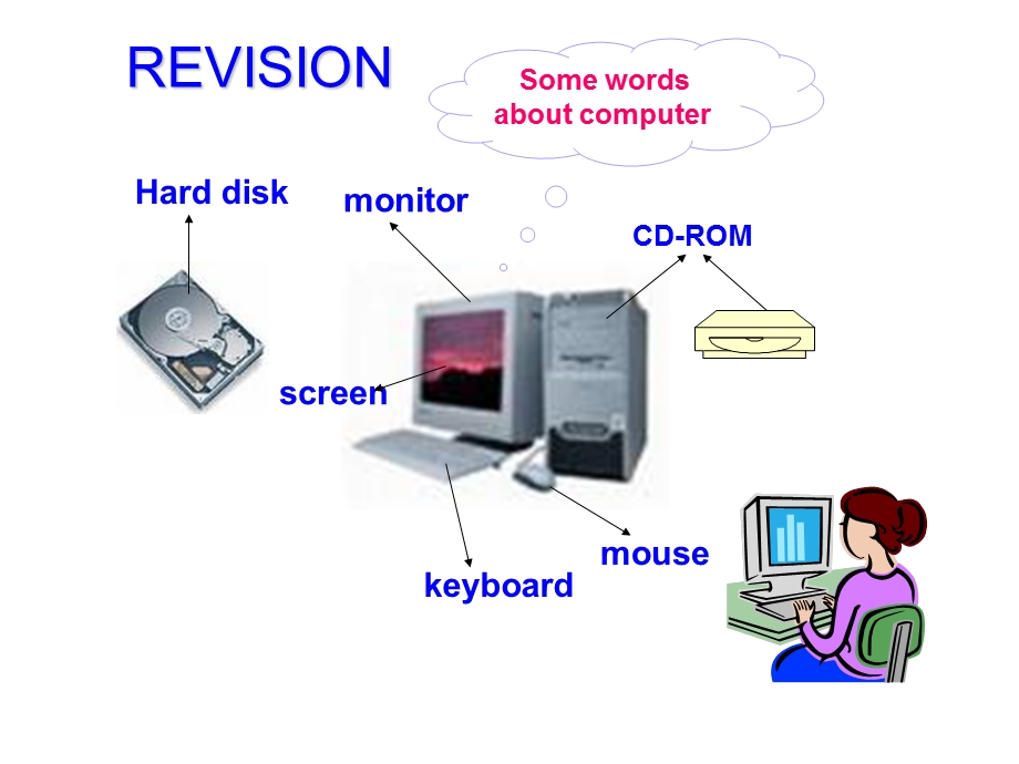 2014年秋高中英语同步课件：MODULE 6 THE INTERNET AND TELECOMMUNICATIONS（第一课时）（外研版必修1）.ppt_第2页