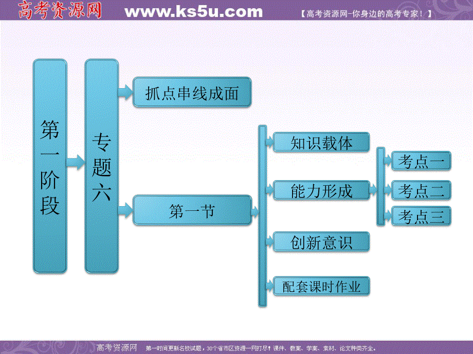 三维设计2013年高考数学（理）二轮复习 第一阶段 专题六 第一节 排列、组合、二项式定理.ppt_第1页