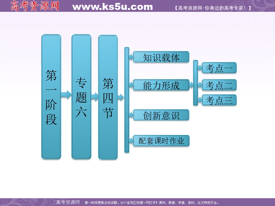 三维设计2013年高考数学（理）二轮复习 第一阶段 专题六 第四节 推理与证明、算法初步、复数.ppt_第1页