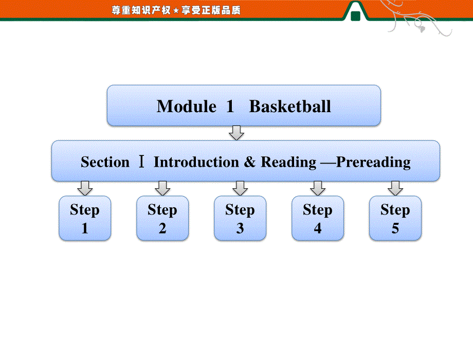 三维设计高二英语同步课件：MODULE 1 SECTIONⅠ INTRODUCTION & READING —PRE&SHY;READING（外研版选修7）.ppt_第1页