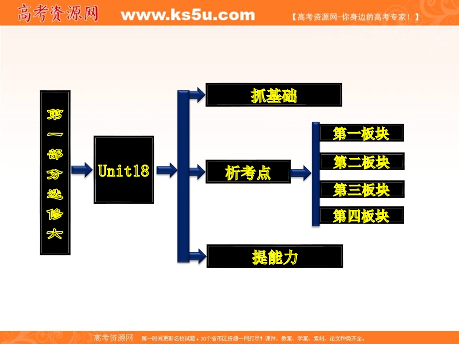 三维设计2013届高考英语一轮复习课件：选修六 UNIT18 BEAUTY.ppt_第2页