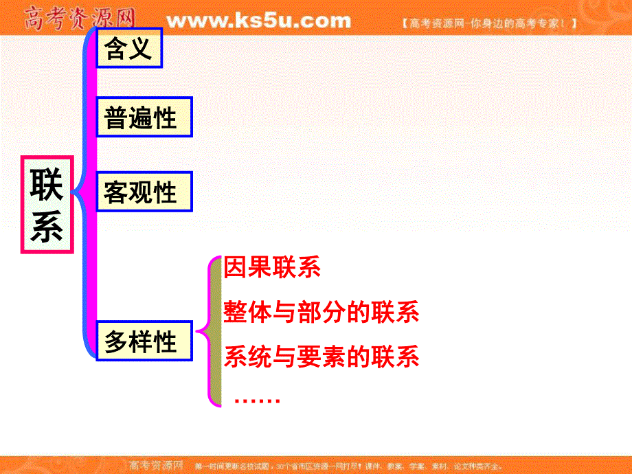 2013学年高二政治课件《用联系的观点看问题》（新人教版必修4）.ppt_第3页