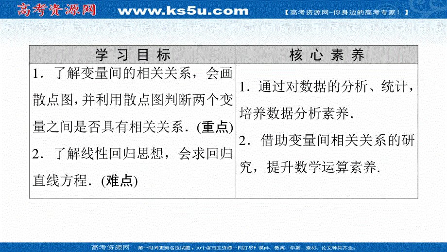 2020-2021学年人教A版数学必修3课件：第2章 2-3 2-3-1　变量之间的相关关系 2-3-2　两个变量的线性相关 .ppt_第2页