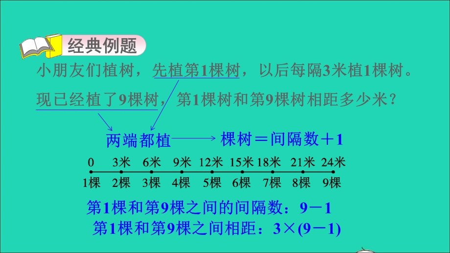 2021三年级数学上册 第1单元 混合运算第12招 用分类思想解决植树问题课件 北师大版.ppt_第3页