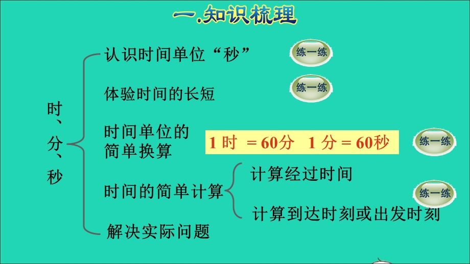 2021三年级数学上册 第1单元 时、分、秒授课课件 新人教版.ppt_第3页