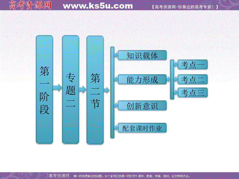 三维设计2013年高考数学（理）二轮复习 第一阶段 专题二 第二节 三角变换与解三角形.ppt_第1页