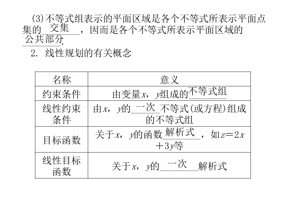 2012学案与评测理数苏教版：第7单元 第二节一元二次不等式（组）与简单线性规划问题（课件）.ppt_第3页