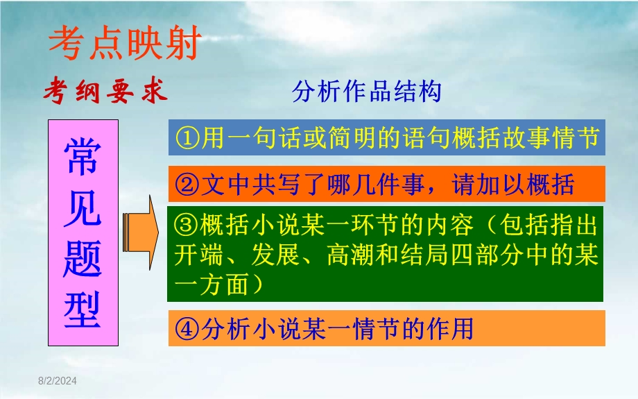 三维设计高考总复习“时空课堂 ”重点速通PPT精品课件12 小说情节——故事发展 .ppt_第3页