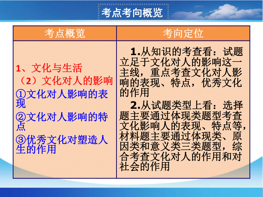 2013学年高二政治课件：文化生活 第二课 文化对人的影响（新人教版必修3）.ppt_第2页