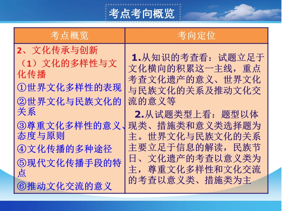 2013学年高二政治课件：文化生活 第三课 文化的多样性与文化传播（新人教版必修3）.ppt_第2页