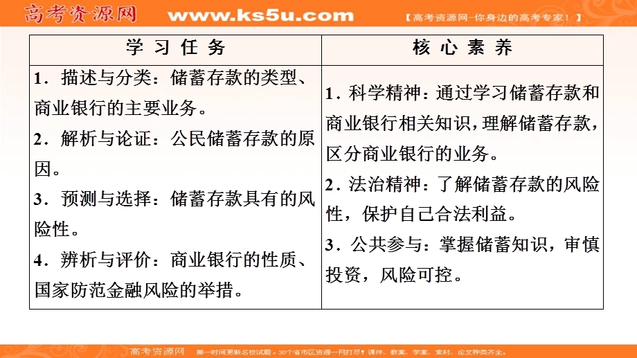 2019-2020学年人教版政治必修一课件：第2单元 第6课 第1框　储蓄存款和商业银行 .ppt_第2页