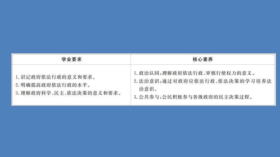 2019-2020学年人教版政治必修2课件：第二单元 第四课 课时一 政府的权力：依法行使 .ppt_第2页