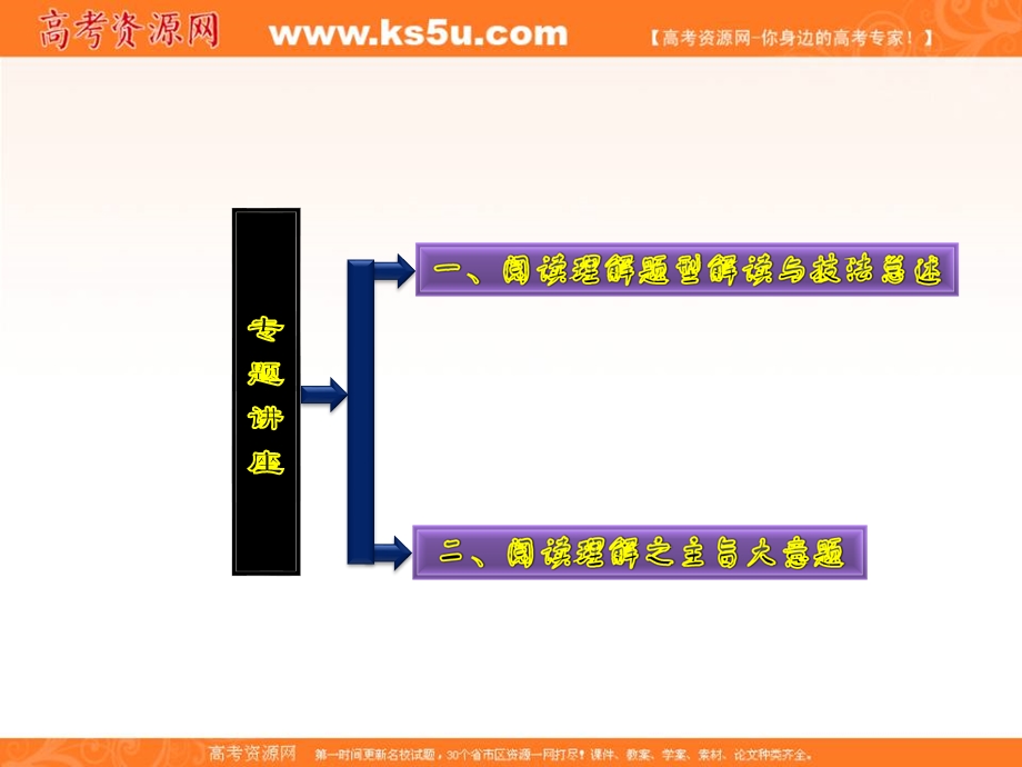 三维设计2013届高考英语一轮复习课件：必修五 专题讲座.ppt_第2页