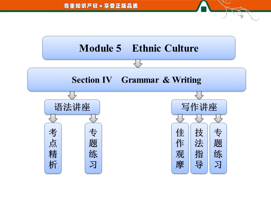 三维设计高二英语同步课件：MODULE 5 SECTION Ⅳ GRAMMAR & WRITING（外研版选修7）.ppt_第1页