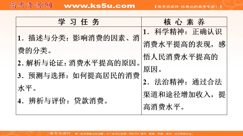 2019-2020学年人教版政治必修一课件：第1单元 第3课 第1框　消费及其类型 .ppt_第2页