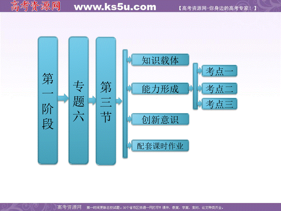 三维设计2013年高考数学（理）二轮复习 第一阶段 专题六 第三节 统计与统计案例.ppt_第1页