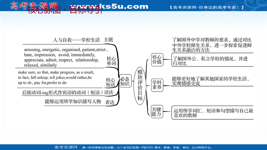 2021-2022学年外研版英语必修1课件：MODULE 2—1 INTRODUCTION & READING AND VOCABULARY .ppt_第2页