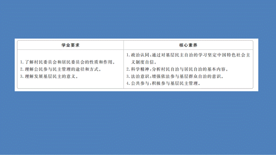 2019-2020学年人教版政治必修2课件：第一单元 第二课 课时三 民主管理：共创幸福生活 .ppt_第2页