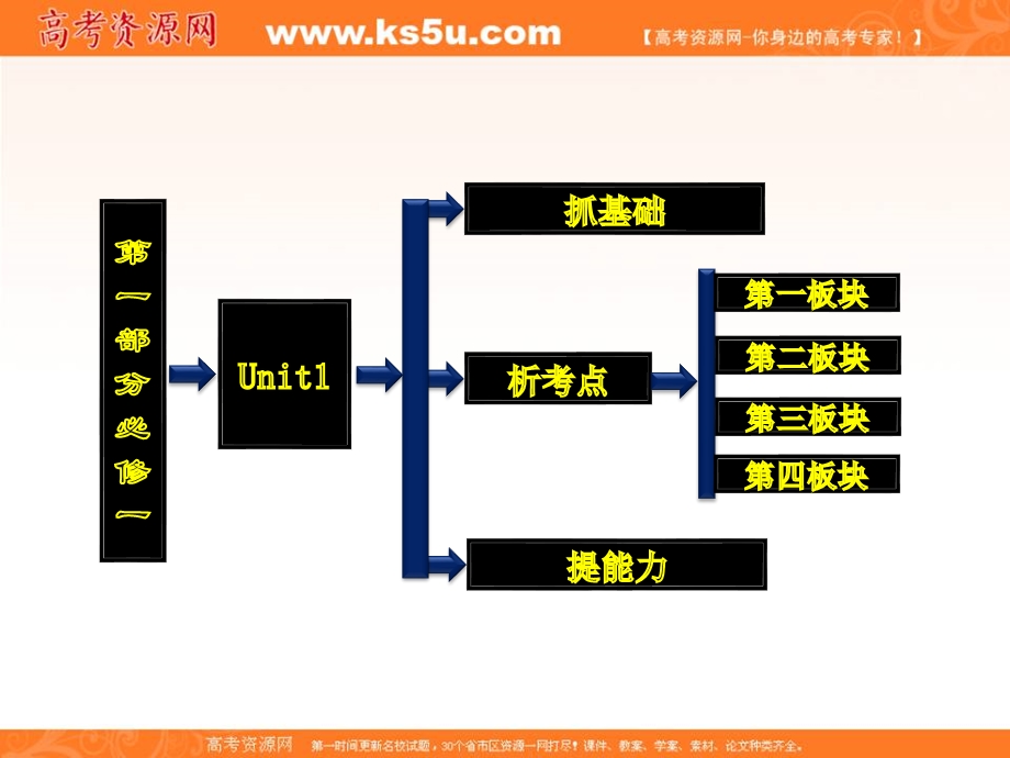 三维设计2013届高考英语一轮复习课件：必修一 UNIT 1 LIFESTYLES.ppt_第2页