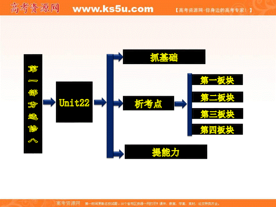 三维设计2013届高考英语一轮复习课件：选修八 UNIT22 ENVIRONMENTAL PROTECTION.ppt_第2页