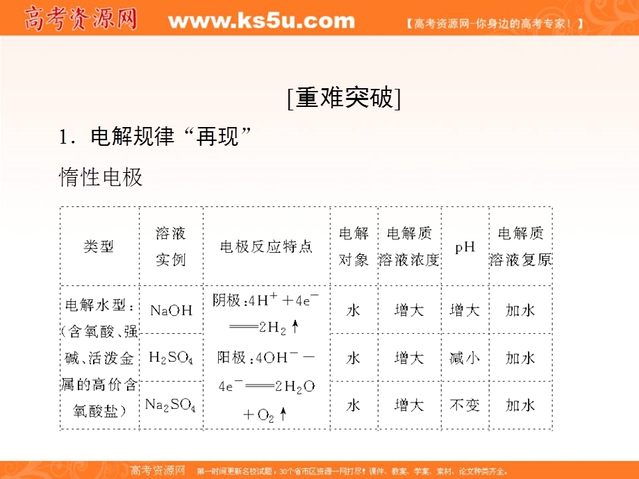 2018届高三化学二轮复习课件 专题7 电化学-考点2（27张） .ppt_第3页