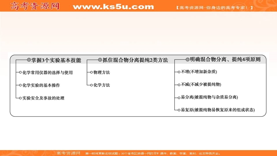 2018届高三化学二轮复习课件：专题四 化学实验基础 4-14 .ppt_第3页