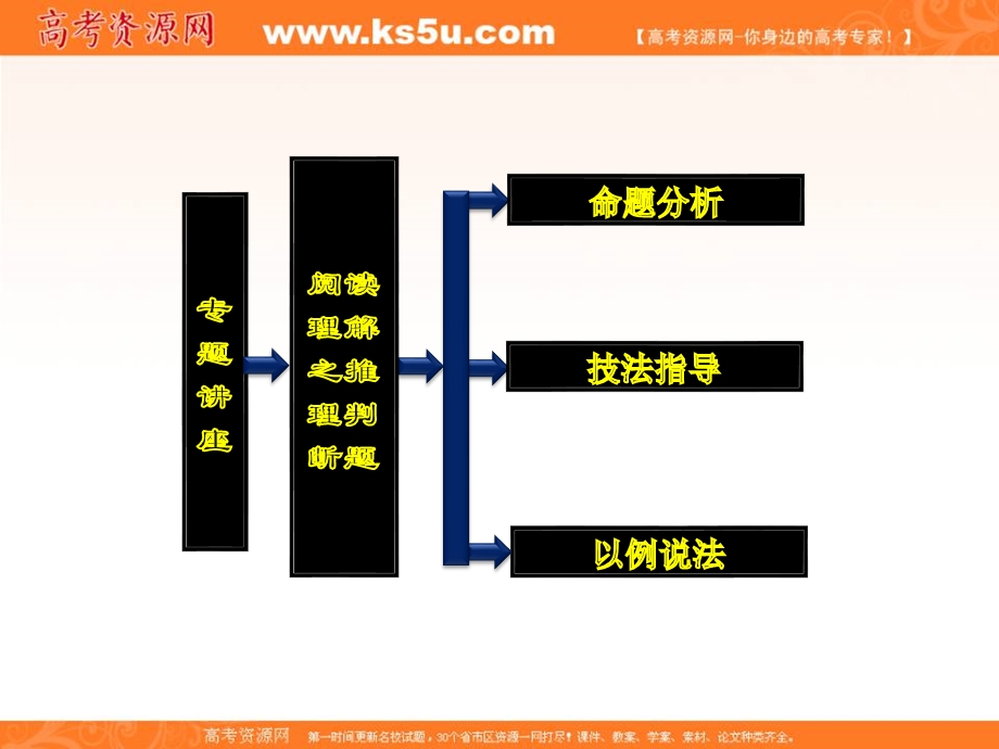 三维设计2013届高考英语一轮复习课件：选修七 专题讲座.ppt_第3页