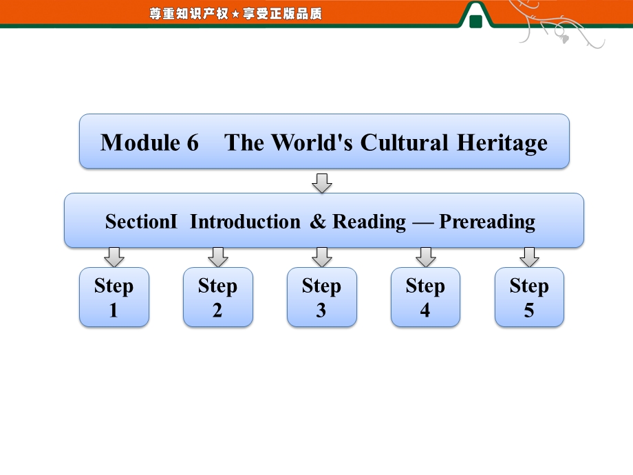 三维设计高二英语同步课件：MODULE 6 SECTIONⅠINTRODUCTION & READING —PRE&SHY;READING（外研版选修7）.ppt_第1页