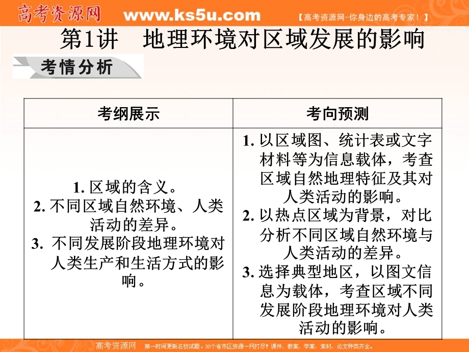 2012届《学案与测评》高三地理一轮复习课件：第十二章地理环境与区域发展（人教必修三）.ppt_第2页