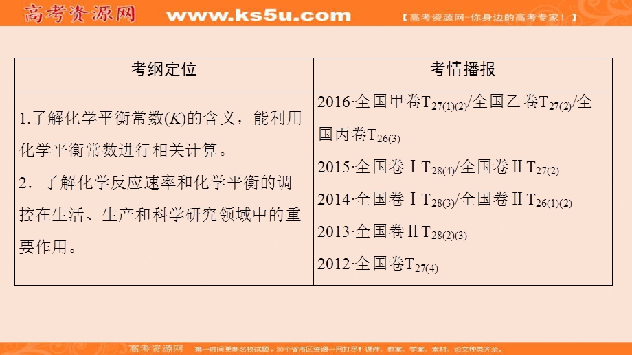 2018届高三化学（人教版）一轮复习：第7章 第3节　化学平衡常数　化学反应进行的方向 .ppt_第2页